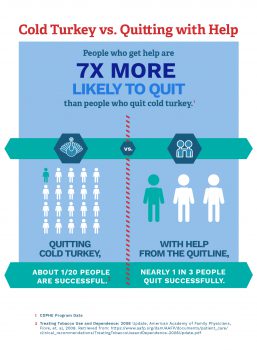 Image Showing Why Quitting Smoking with Help is More Successful than Quitting Cold Turkey